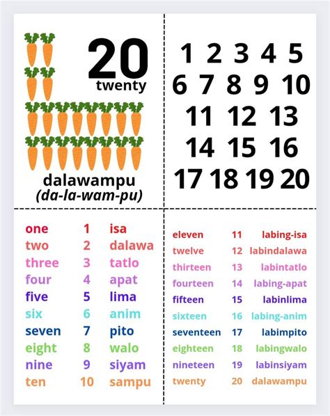 numbers in tagalog|Numbers in English and Filipino .